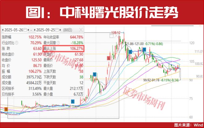2.51万亿猛攻AI!两大龙头净吸金均超10亿_2.51万亿猛攻AI!两大龙头净吸金均超10亿_