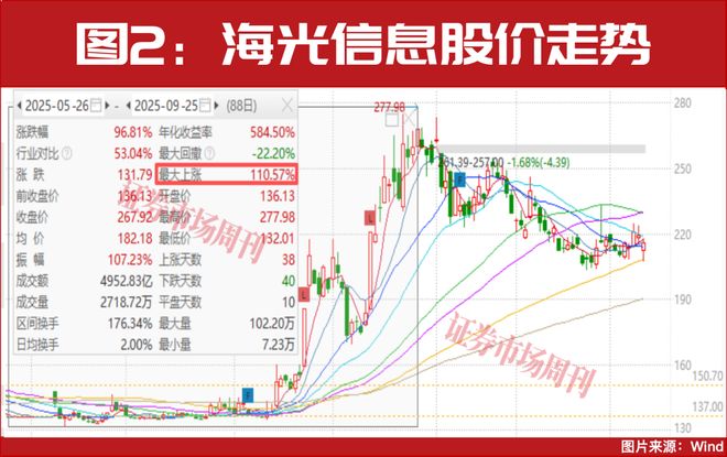 2.51万亿猛攻AI!两大龙头净吸金均超10亿_2.51万亿猛攻AI!两大龙头净吸金均超10亿_