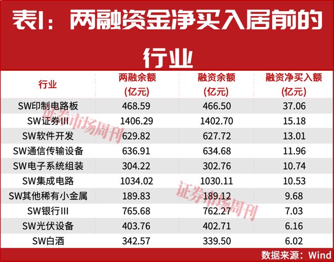 2.51万亿猛攻AI!两大龙头净吸金均超10亿__2.51万亿猛攻AI!两大龙头净吸金均超10亿