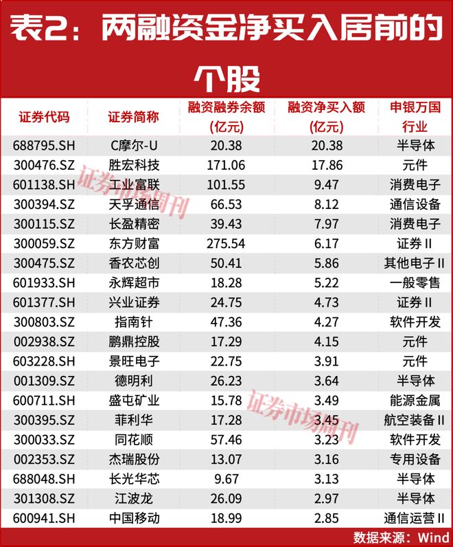 2.51万亿猛攻AI!两大龙头净吸金均超10亿__2.51万亿猛攻AI!两大龙头净吸金均超10亿
