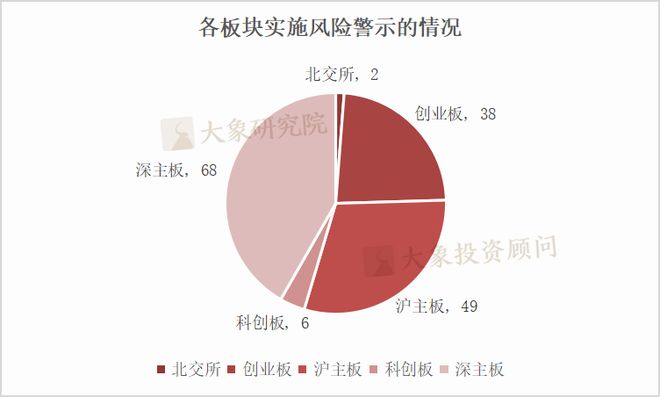 造假退市股有哪些__造假退市人民币是什么罪