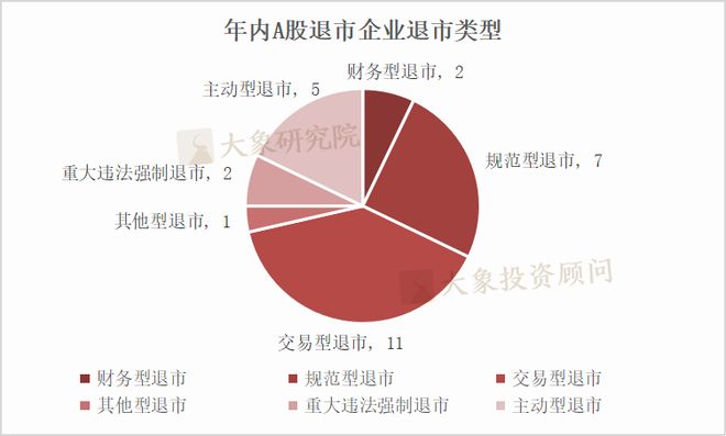 造假退市股有哪些_造假退市人民币是什么罪_