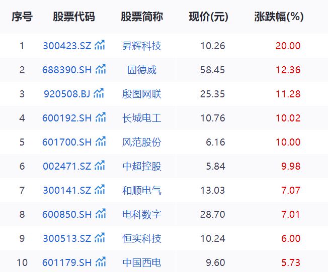 _智能电网最新_智能电网利好消息