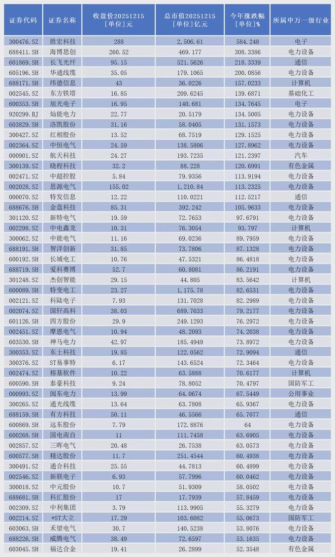 智能电网最新_智能电网利好消息_