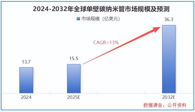 _固态电池新突破_固态电池之战