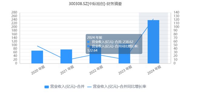 中际旭创有机会吗_中际旭创如何_