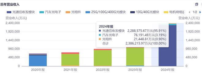 中际旭创有机会吗_中际旭创如何_