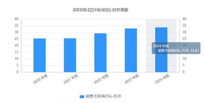 中际旭创有机会吗__中际旭创如何