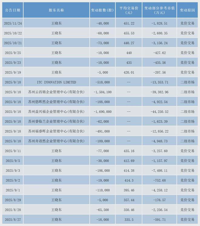 中际旭创如何__中际旭创有机会吗