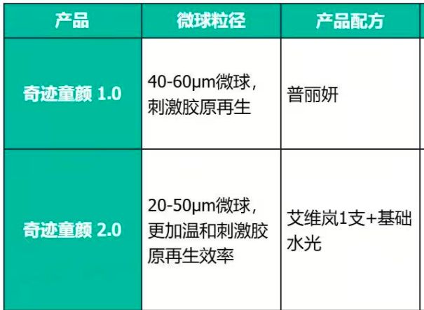 _新氧将单支上万元童颜针降至约900元销售，多个厂商先后发声明抵制_新氧将单支上万元童颜针降至约900元销售，多个厂商先后发声明抵制