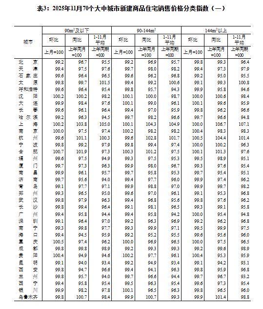 房价同比增长怎么算_住宅增长率_