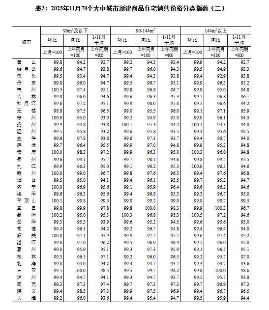 _住宅增长率_房价同比增长怎么算