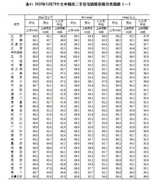 房价同比增长怎么算__住宅增长率