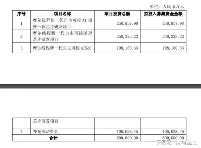 摩尔基金集成电路产业发展公司_摩尔线程a轮融资_