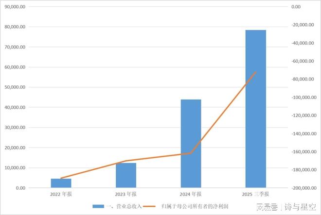 摩尔线程a轮融资__摩尔基金集成电路产业发展公司