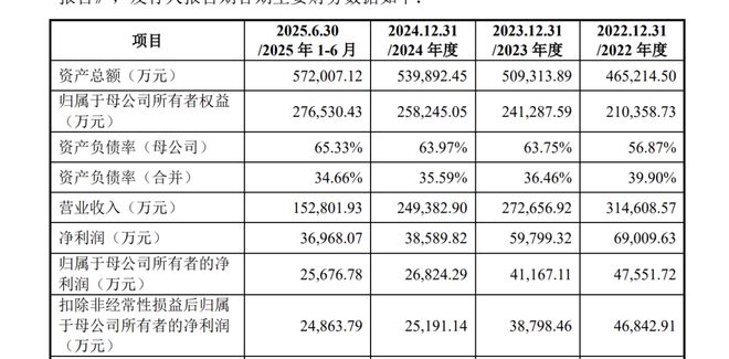 拟募资19.51亿元！成立近70年，从东郊记忆走出的宏明电子IPO过会__拟募资19.51亿元！成立近70年，从东郊记忆走出的宏明电子IPO过会