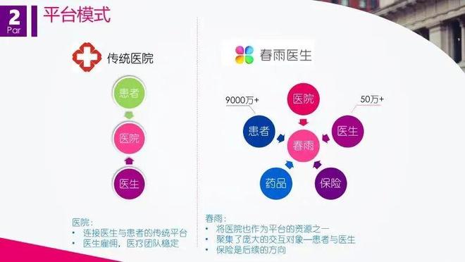 春雨医生融资e轮__春雨医生上市公司