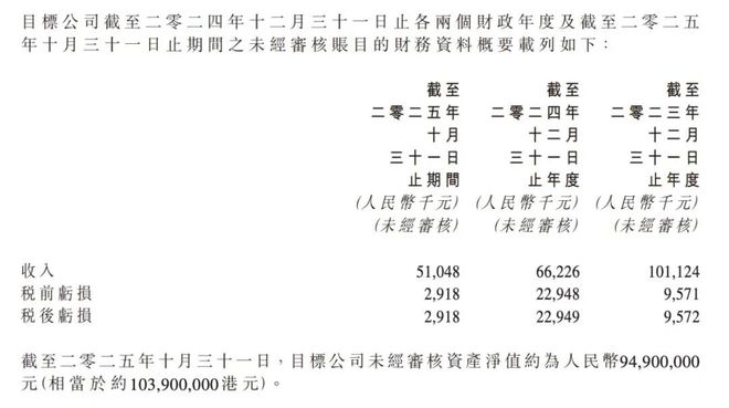 _春雨医生融资e轮_春雨医生上市公司