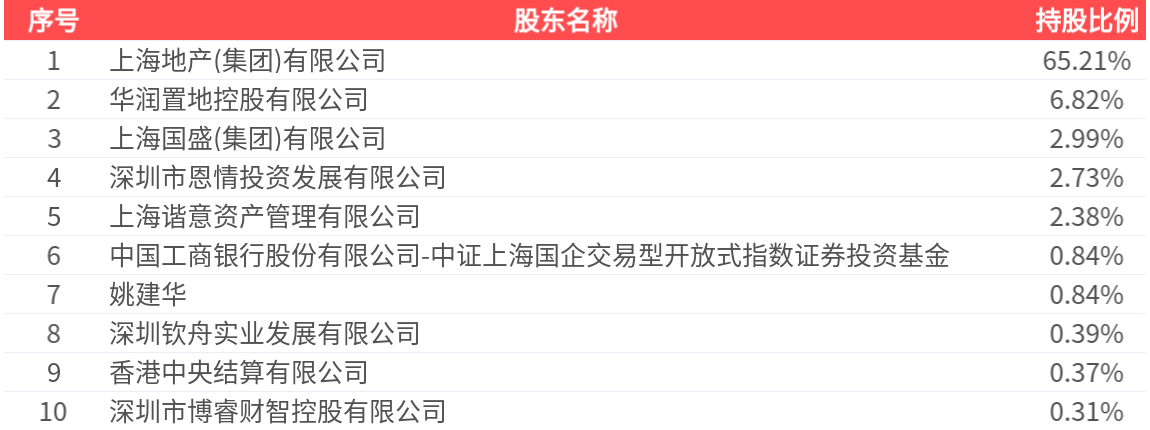 _利润亏损同比_净亏损同比减亏