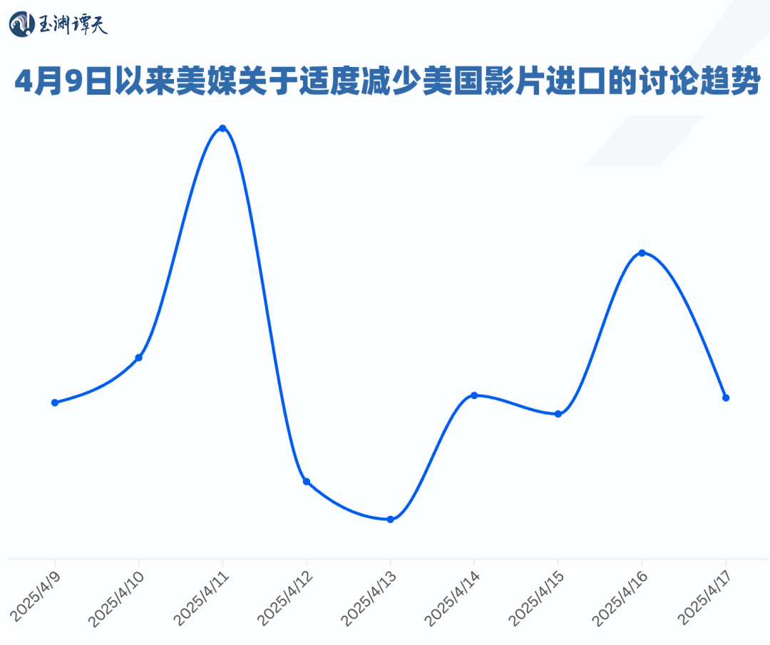 _好莱坞股价多少_美国好莱坞股票价格