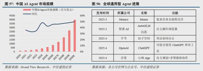 中信战略_中信改革发展研究基金会官网_