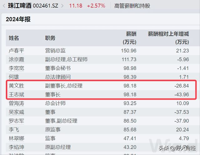 广州首次全球选聘百名国企高管__广州国企高管薪酬排名