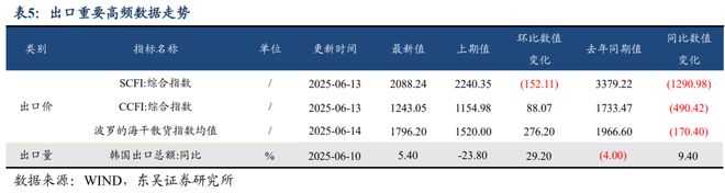 投资者情绪量化指数_量化交易宏观策略_