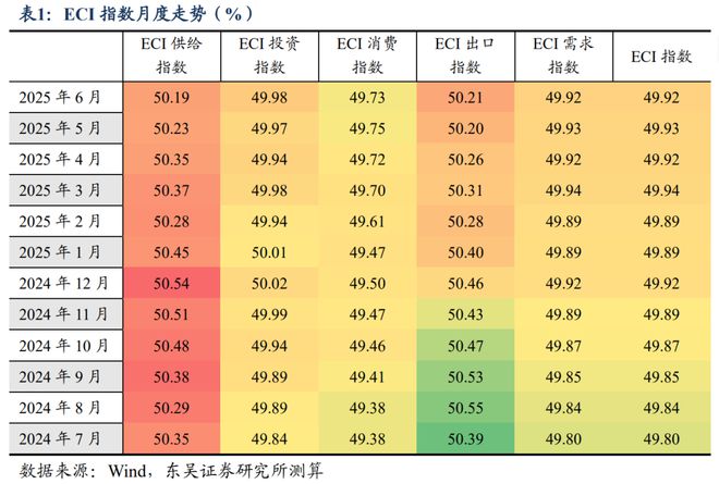 _量化交易宏观策略_投资者情绪量化指数