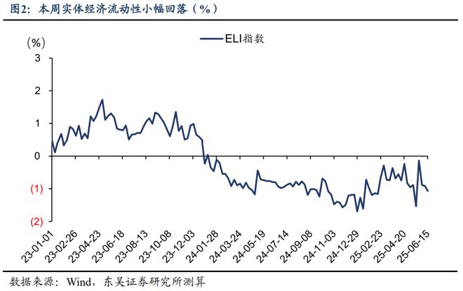 量化交易宏观策略_投资者情绪量化指数_