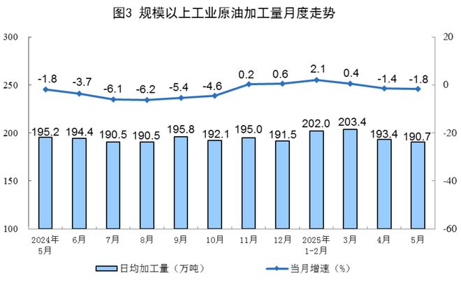 前5月规上工业原煤产量19.9亿吨 同比增长6.0%