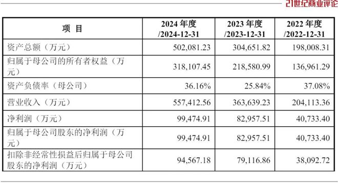 33岁梅州青年，缔造700亿相机新贵_33岁梅州青年，缔造700亿相机新贵_