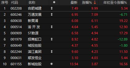 _港股涨跌_港股暴涨