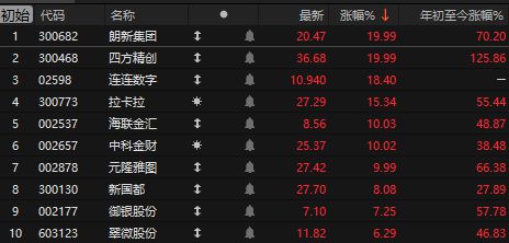 _港股暴涨_港股涨跌