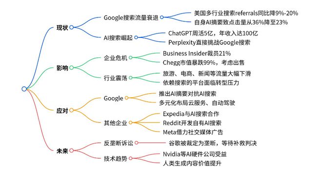 _港股暴涨_港股涨跌