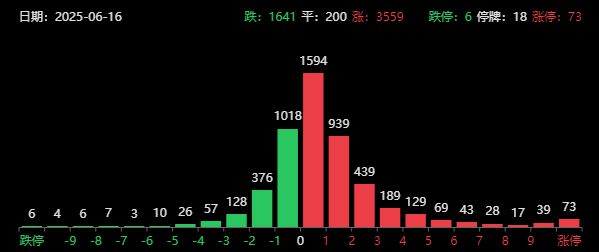 _港股暴涨_港股涨跌