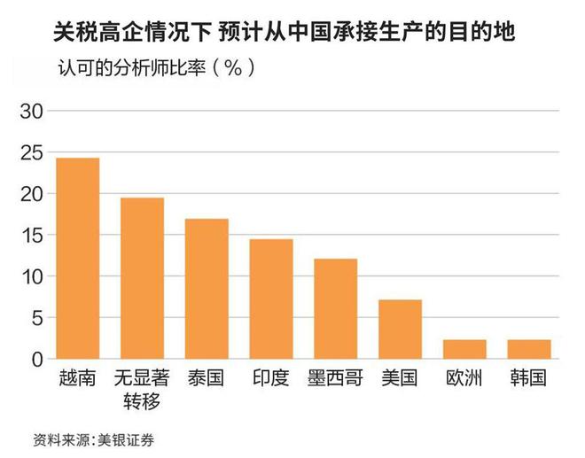 针对东南亚国家的跨境平台_东南亚跨境贸易_