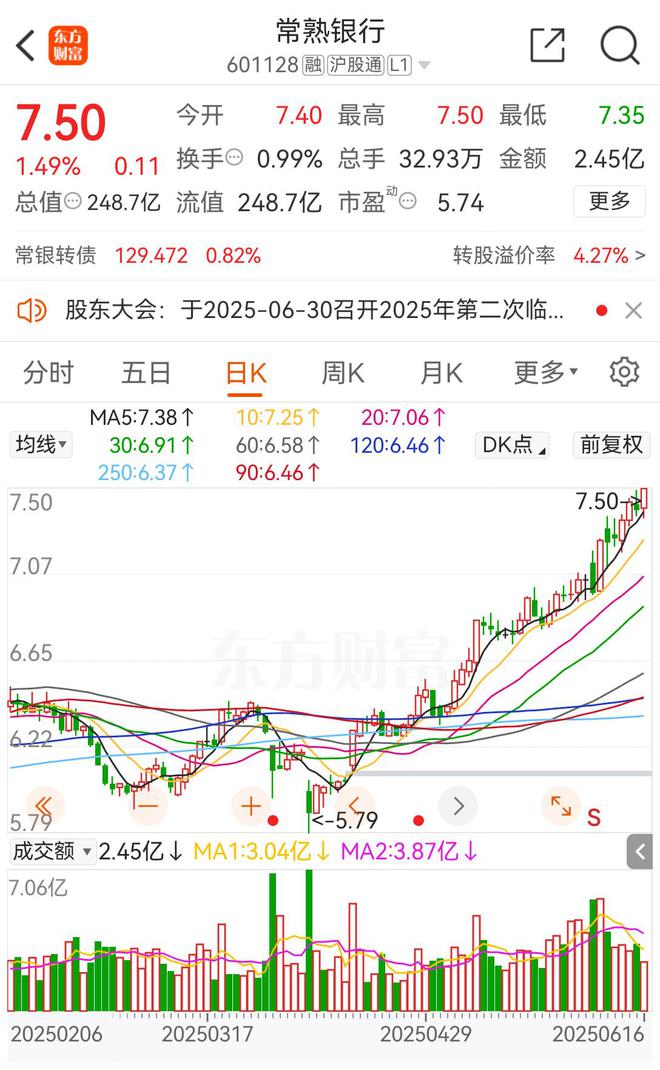 常熟银行分红预案时间表_常熟银行分红2020_