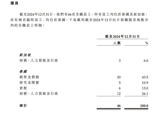 _上市公司椰子汁_椰子市值