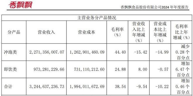 _飘香飘飘的飘_飘香的飘是什么意思
