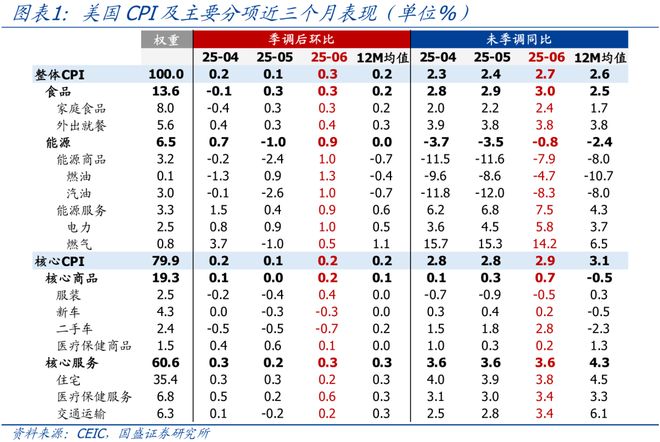_显性通胀税_通胀和关税的关系