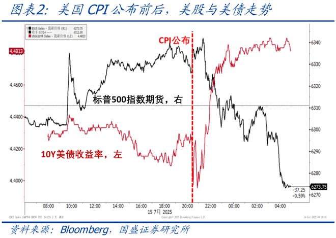 通胀和关税的关系__显性通胀税
