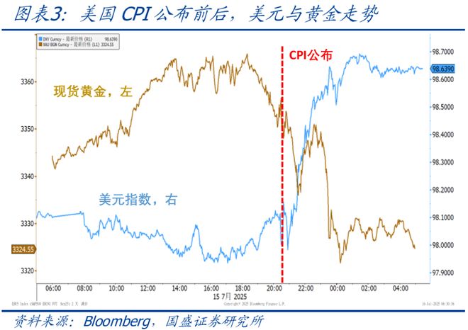 显性通胀税__通胀和关税的关系