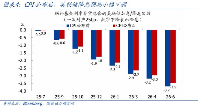 通胀和关税的关系__显性通胀税