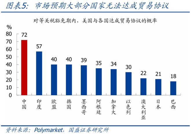 显性通胀税_通胀和关税的关系_