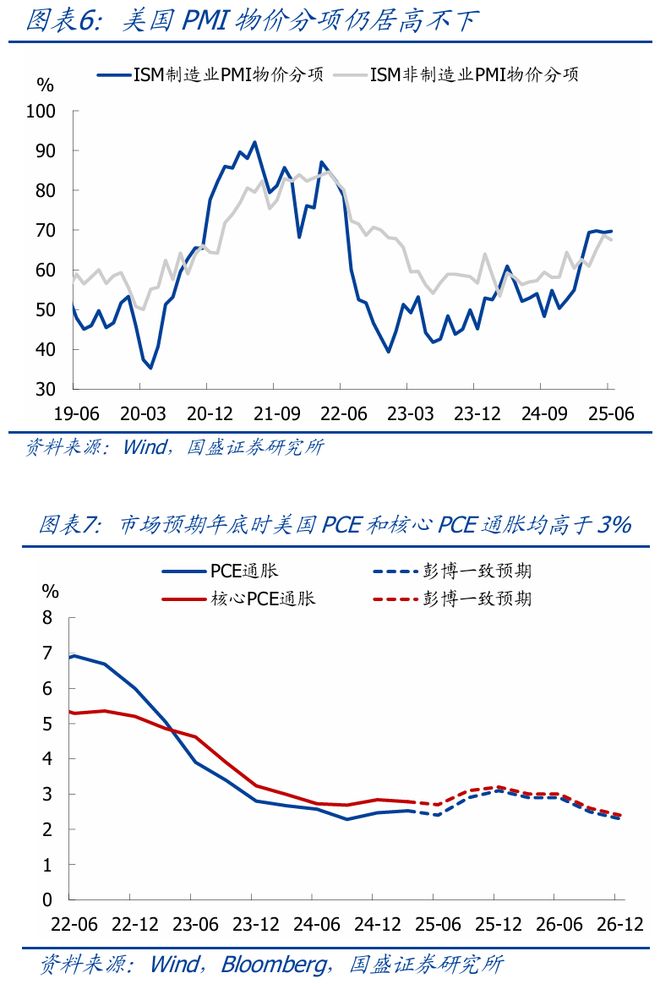 _通胀和关税的关系_显性通胀税