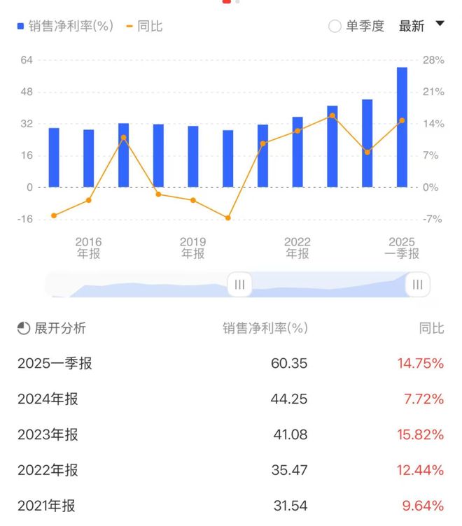 大股东清仓式减持案例_清仓减持股票_