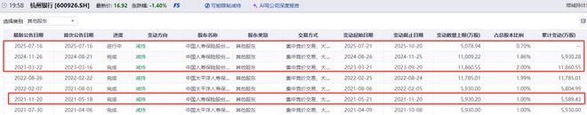 大股东清仓式减持案例_清仓减持股票_