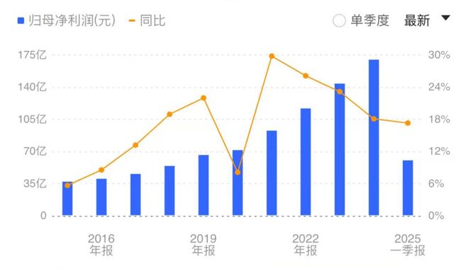 清仓减持股票_大股东清仓式减持案例_