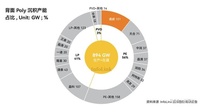 三年研发投入110亿！品质永远是内卷时代必须坚守的底线_三年研发投入110亿！品质永远是内卷时代必须坚守的底线_