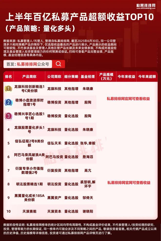 量化领跑！百亿私募产品榜揭晓！龙旗科技、鸣石基金等登榜！_量化领跑！百亿私募产品榜揭晓！龙旗科技、鸣石基金等登榜！_